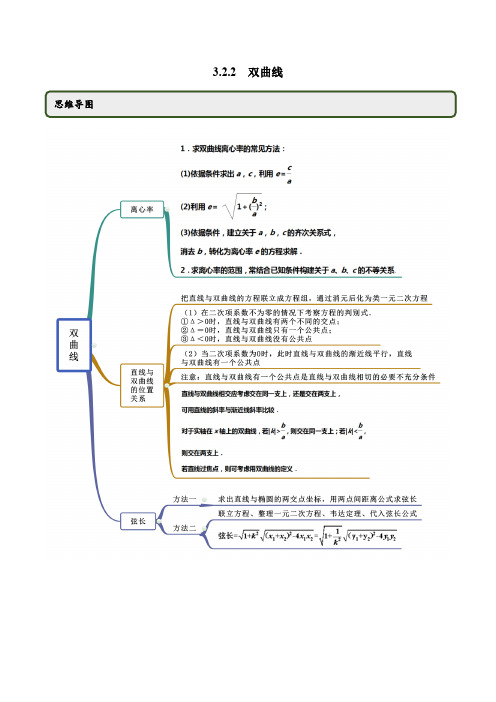 衡水内部资料-高中数学-双曲线(解析版)