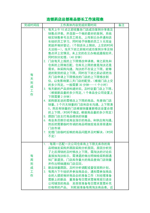 连锁药店总部商品部长工作流程表