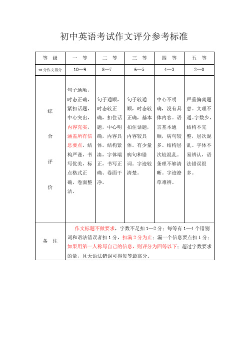 英语作文评分标准