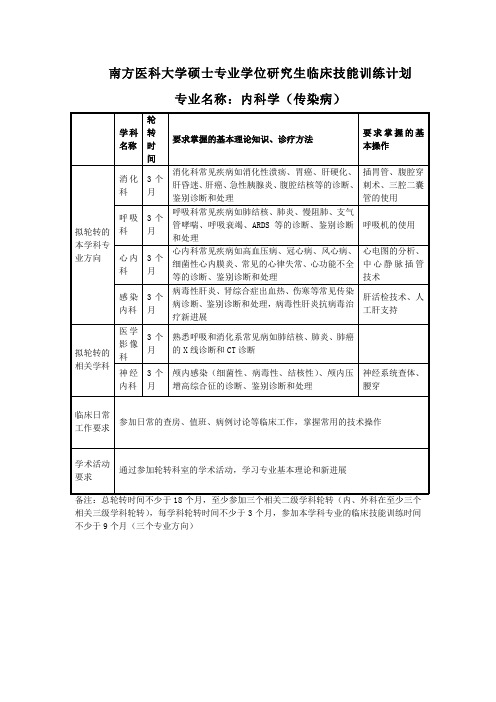 内科学传染病-南方医科大学综合信息门户