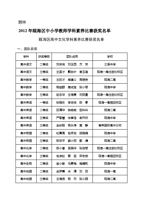 2012年瓯海区中小学教师学科素养比赛获奖名单doc