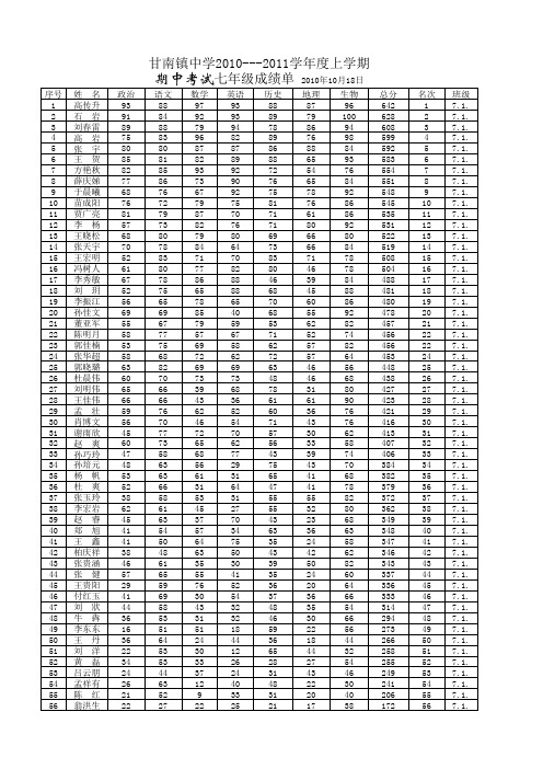 七年级上学期期中考试初一成绩单(1)