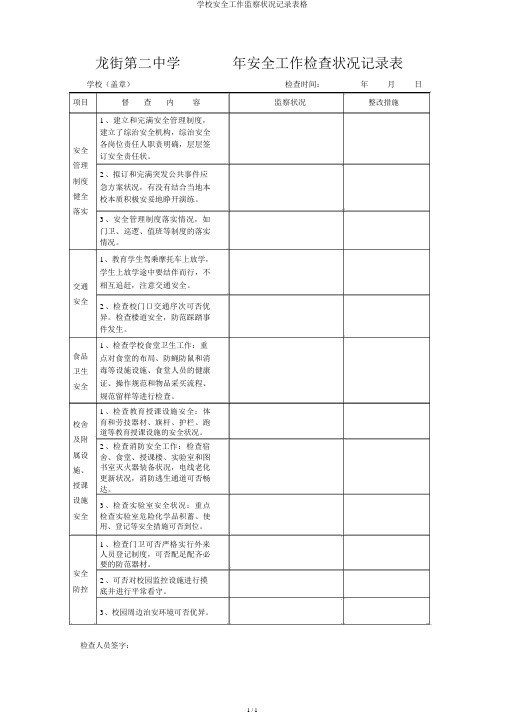 学校安全工作督查情况记录表格