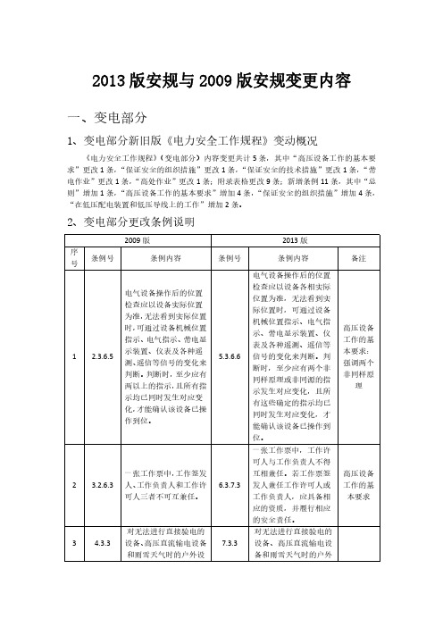 2013版与2009版《安规》变更内容
