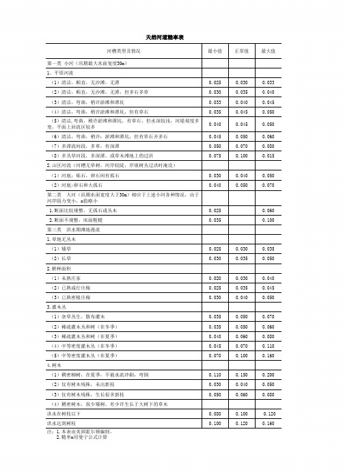糙率表-全