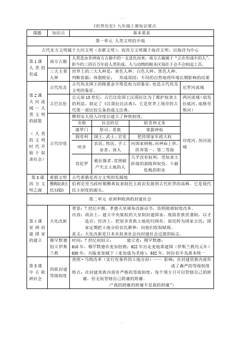 人教版《世界历史》九年级上册知识要点表