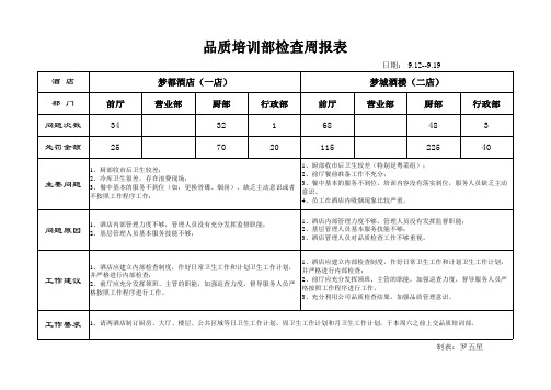 品质部检查周报表