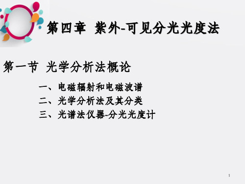 紫外可见分光光度法经典案例(2)