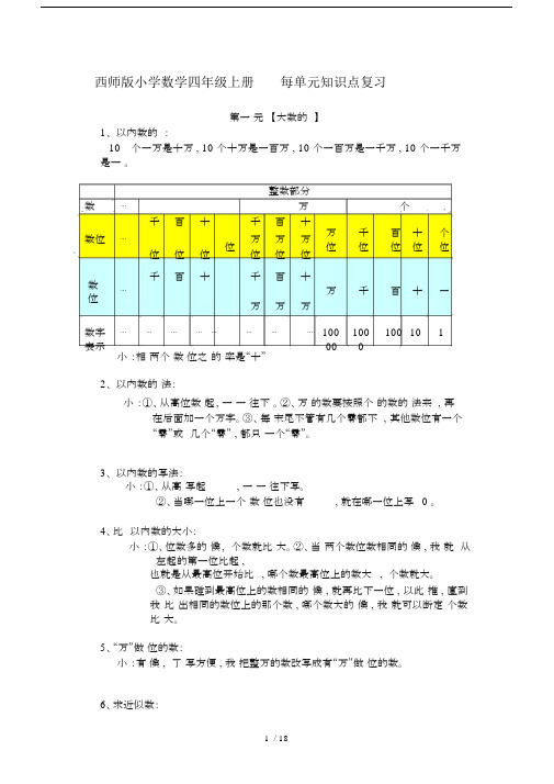 西师版本小学数学小学四年级的上册的每单元总结复习学习知识点总结复习.doc