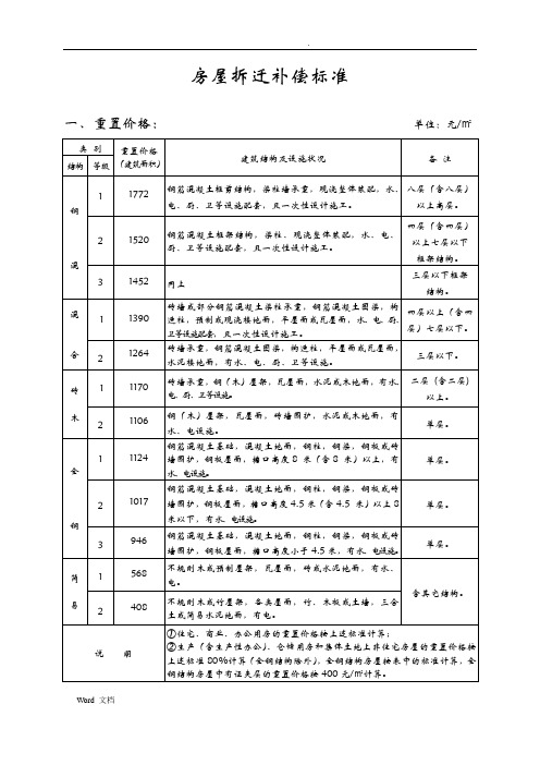 国家最有效、最实用的房屋拆迁补偿标准完整详细版