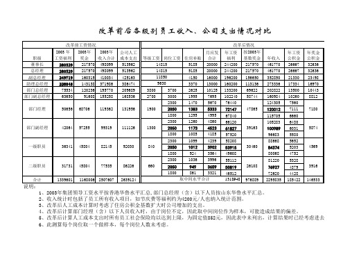 北大纵横—华鲁集团工资测算表.xls