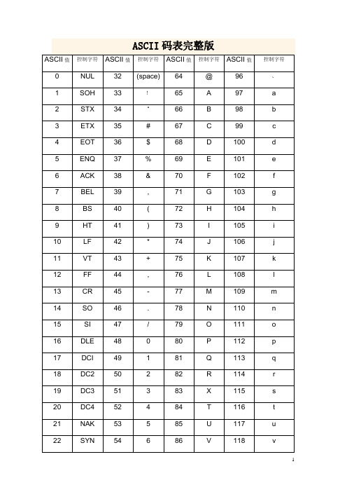 ASCII码表完整版(最新)