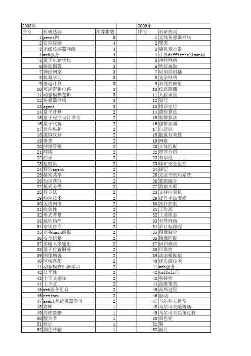 【江苏省自然科学基金】_计算机科学_期刊发文热词逐年推荐_20140819