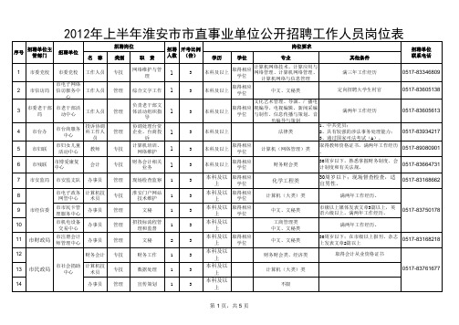 2012年上半年淮安市市直事业单位公开招聘人员岗位表