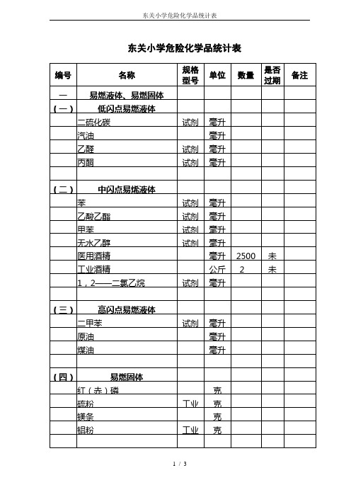 东关小学危险化学品统计表