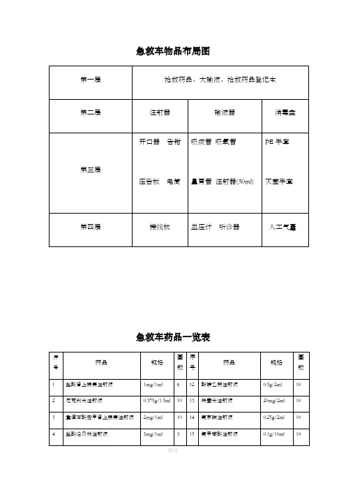 急救车物品布局图