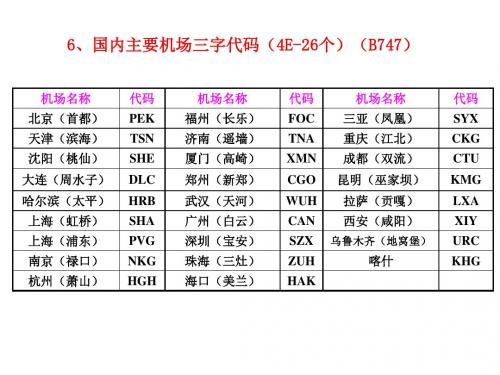 机场三字代码