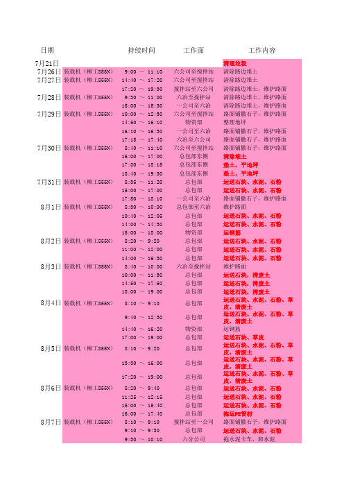 装载机机械台班统计表