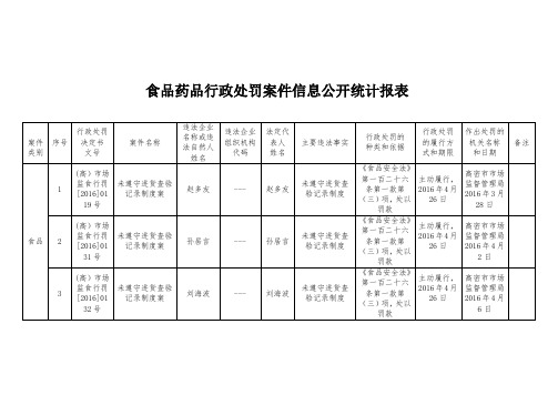食品药品行政处罚案件信息公开统计报表
