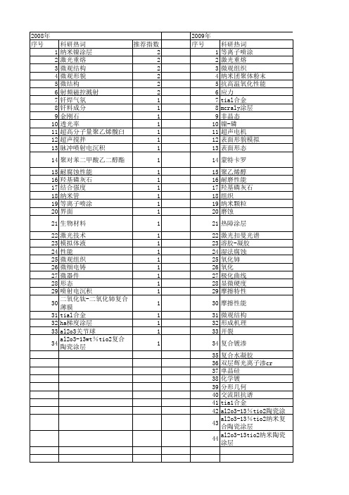 【江苏省自然科学基金】_表面微观形貌_期刊发文热词逐年推荐_20140816