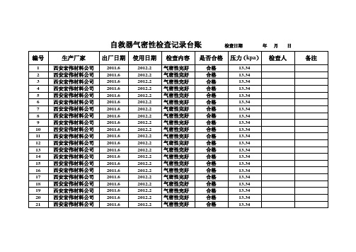 自救器气密性检查台账[1]