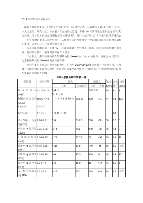 2014年流星雨时间表大全