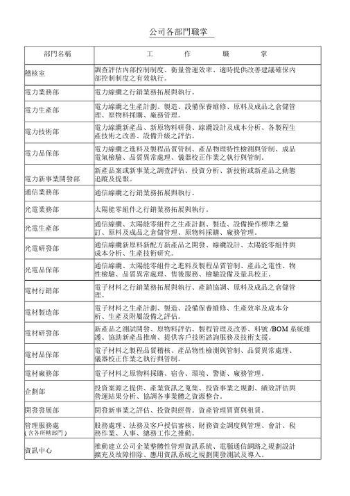 公司各部门职掌