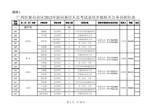 广西壮族自治区2013年面向基层人员考试录用乡镇机关公务员职位表