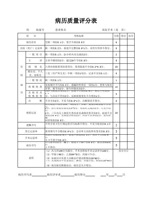 病历质量评分表