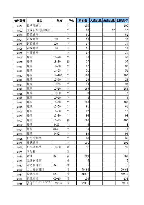 库存商品台账(公式)