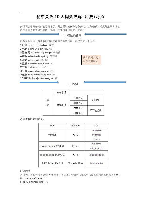 初中英语10大词类详解+用法+考点