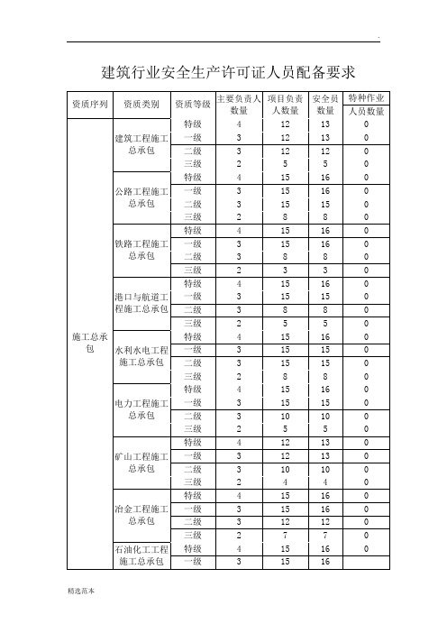 安全生产许可证”三类人员“人员配备要求