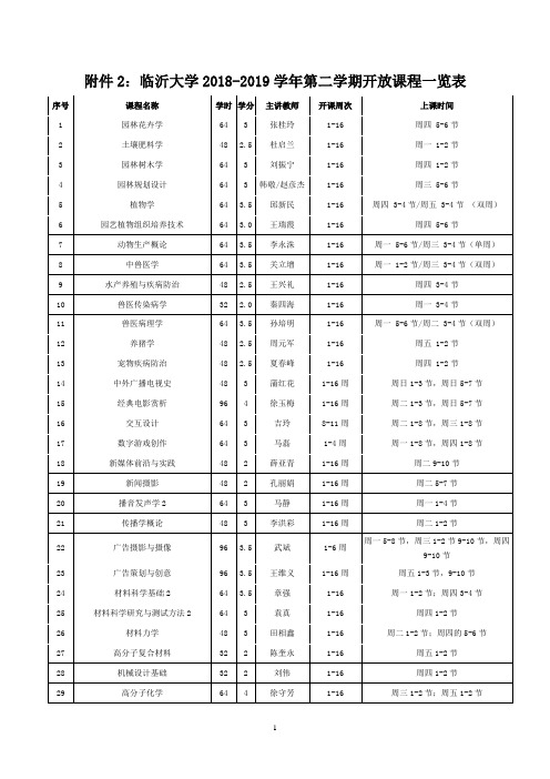 临沂大学2018-2019学年第二学期开放课程一览表
