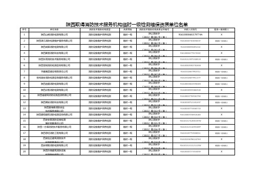 陕西取得消防技术服务机构临时一级检测维保资质单位名单
