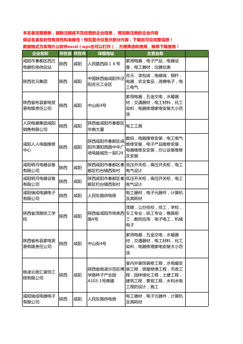 新版陕西省咸阳电工电器工商企业公司商家名录名单联系方式大全15家