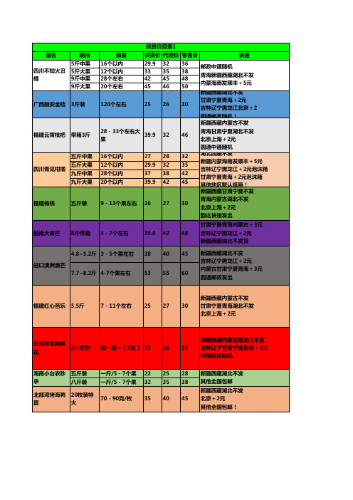 供货价格表