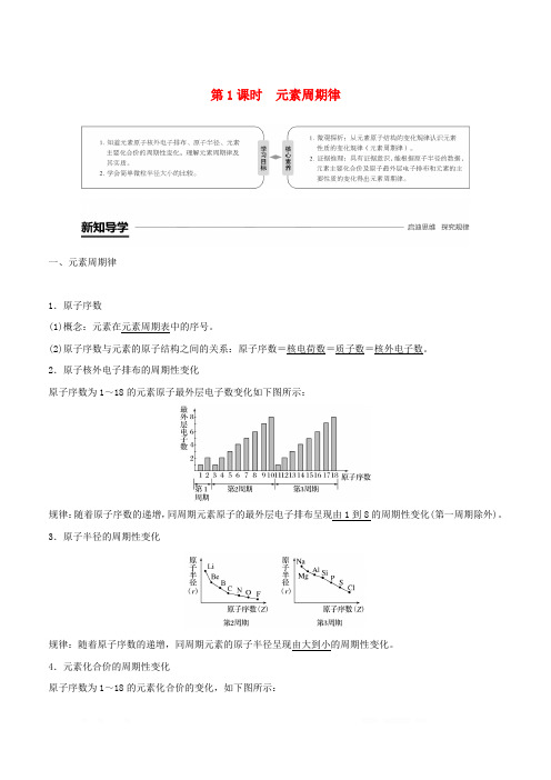 2018-2019版高中化学第1章原子结构与元素周期律第2节元素周期律和元素周期表第1课时元素周期律学案鲁科版
