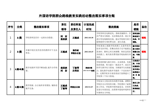 外国语学院群众路线教育实践活动整改落实事项台账