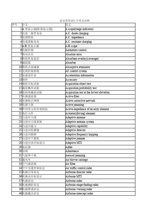 雷达常用词汇中英文对照