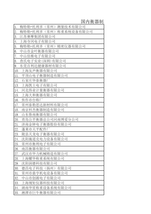 国内衡器制造企业百强