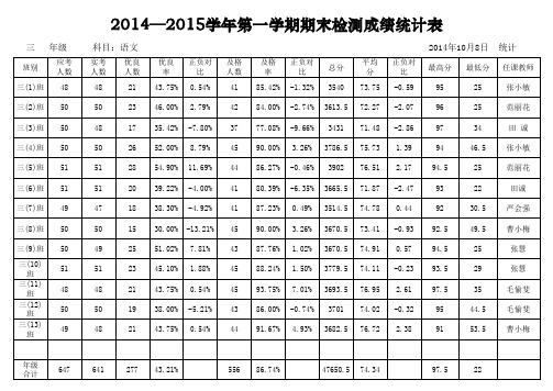 三年级语文1月成绩统计表