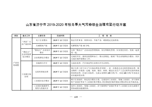 山东省济宁市2019-2020年秋冬季大气污染综合治理攻坚行动