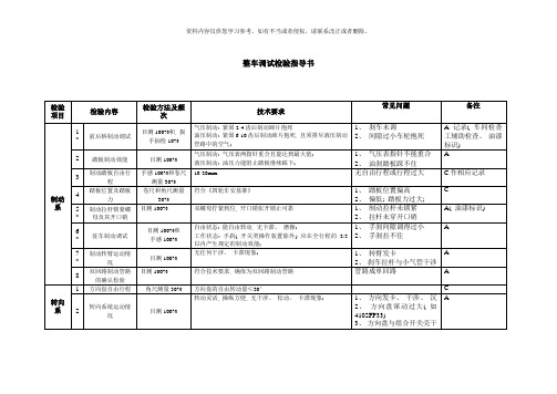 整车调试检验作业指导书样本