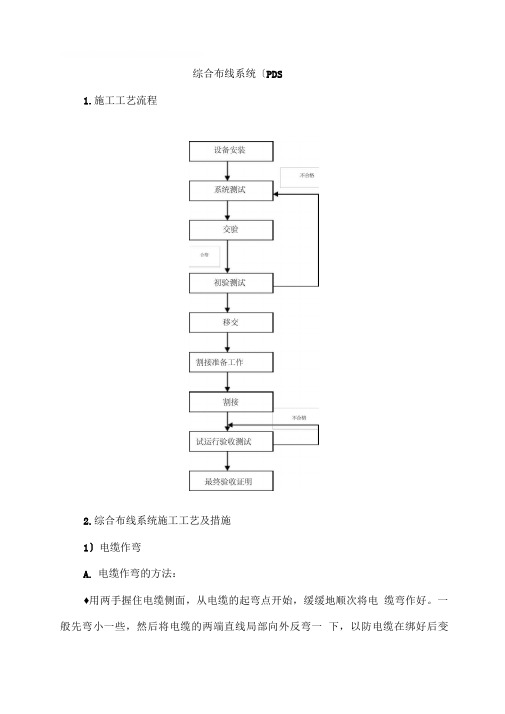 综合布线系统施工工艺流程
