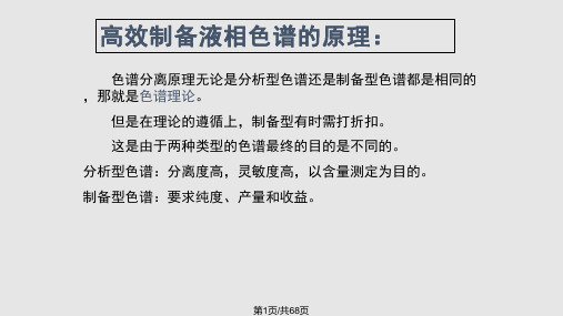 制备液相色谱技术LCMSPPT课件