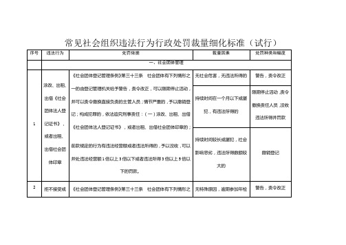 常见社会组织违法行为行政处罚裁量细化标准(试行)