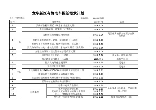 图纸需求计划(20160809)