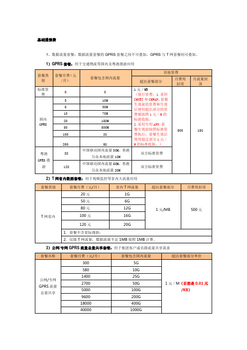 中国移动动力100卡资费2014