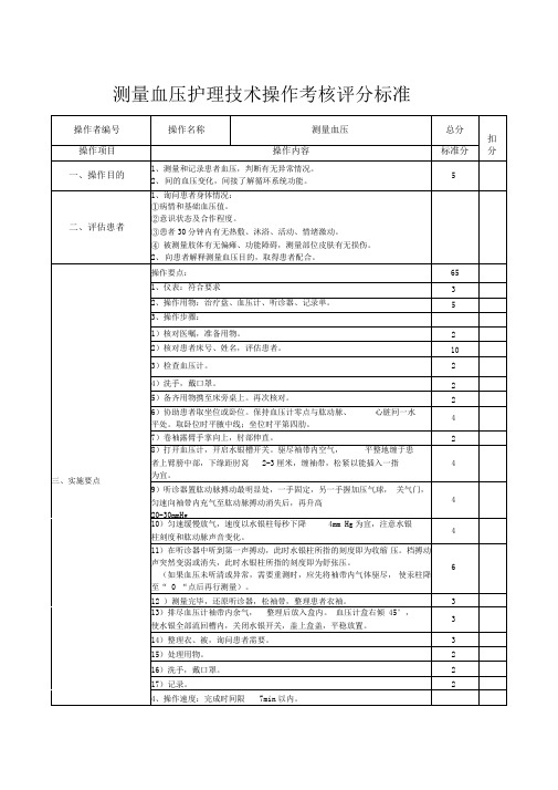 测量血压护理技术操作考核评分标准