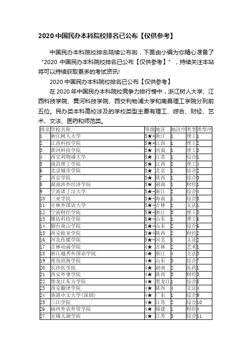 2020中国民办本科院校排名已公布【仅供参考】